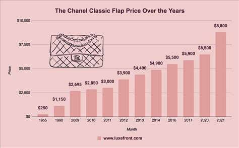 chanel 2021 revenue|Chanel profit 2023.